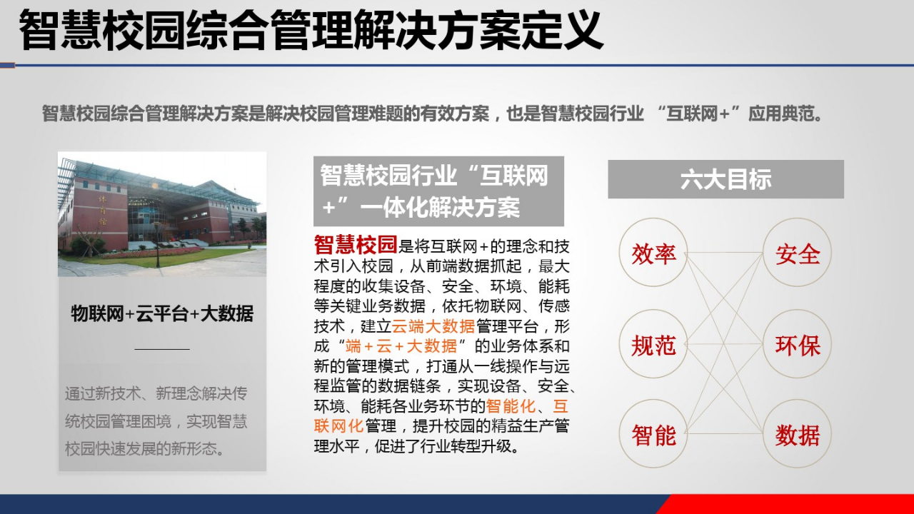 智慧校园综合管理平台 图片型PPT(59页) 第7页