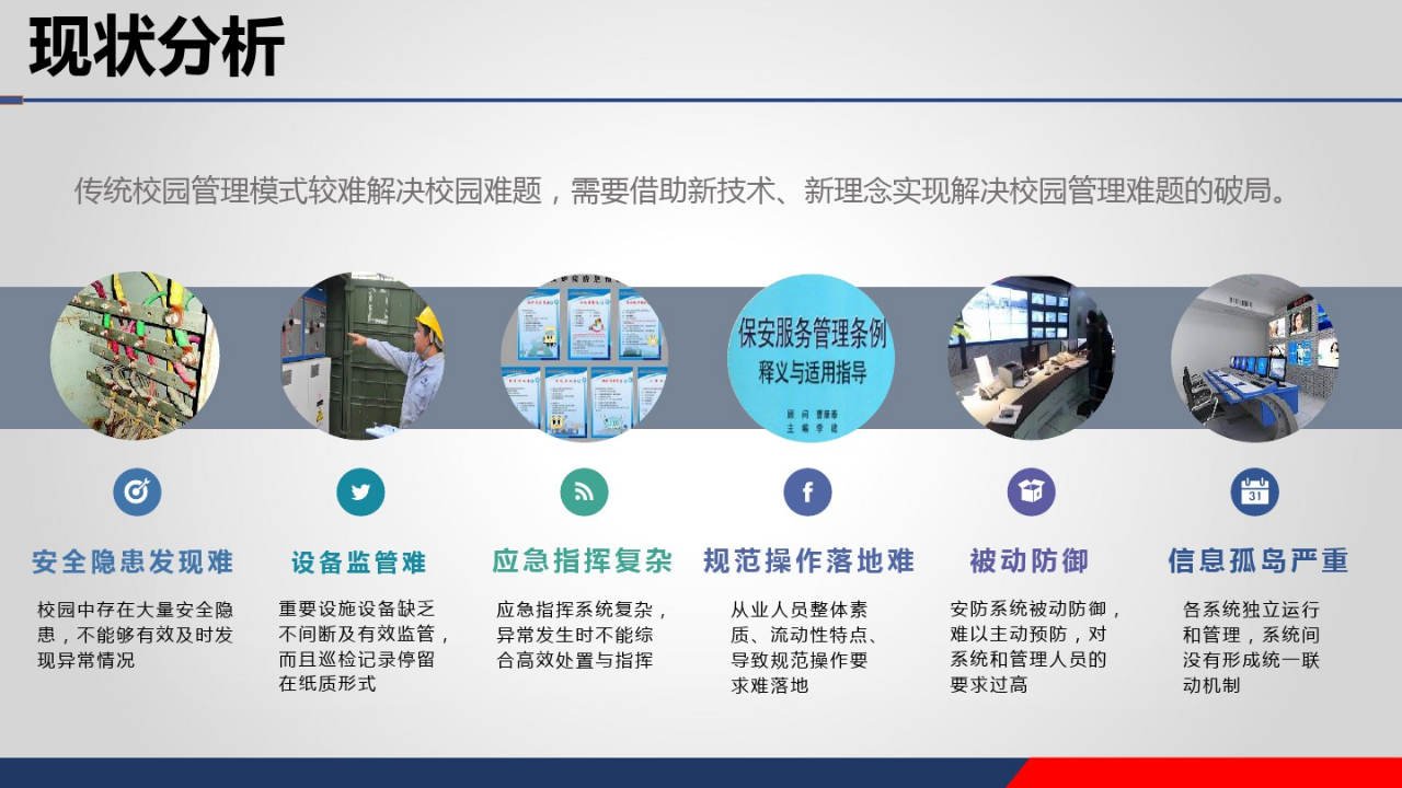 智慧校园综合管理平台 图片型PPT(59页) 第4页