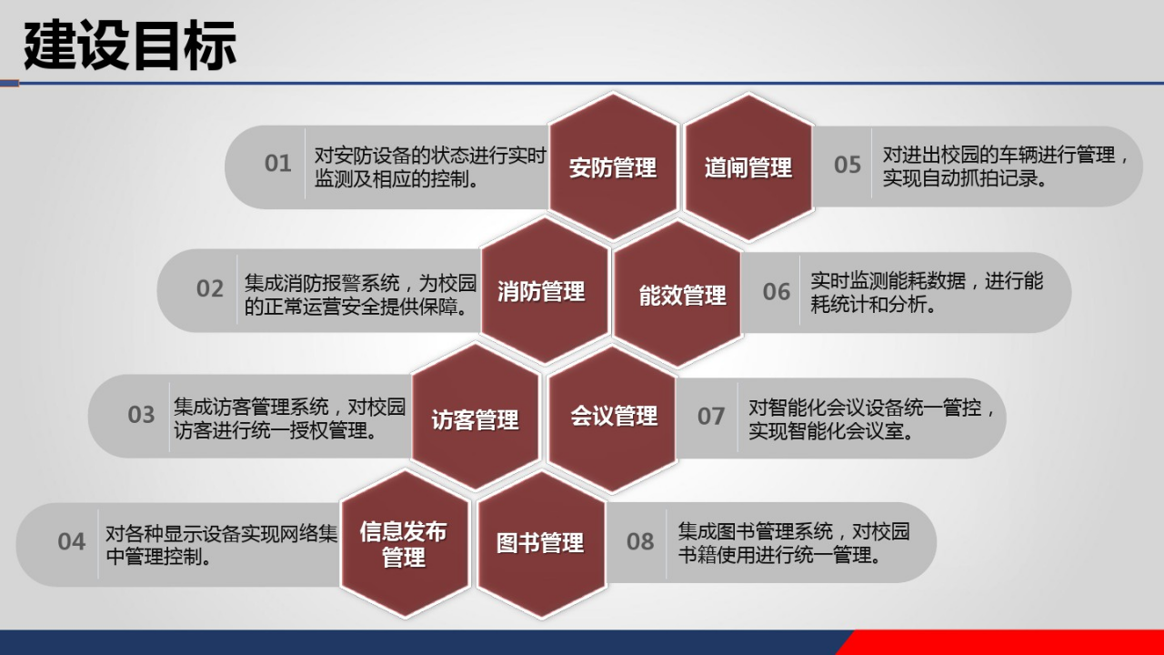 智慧校园综合管理平台 图片型PPT(59页) 第8页