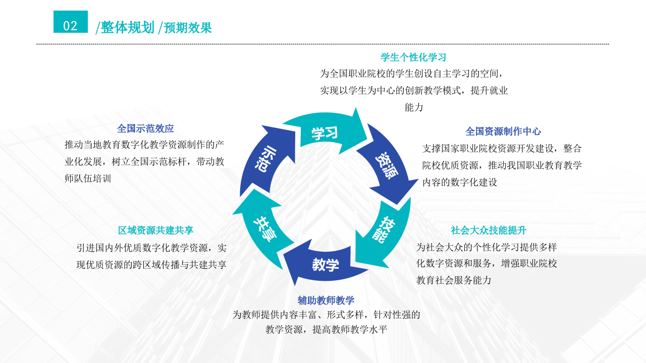 智慧校园综合建设方案 PPT(83页) 第7页