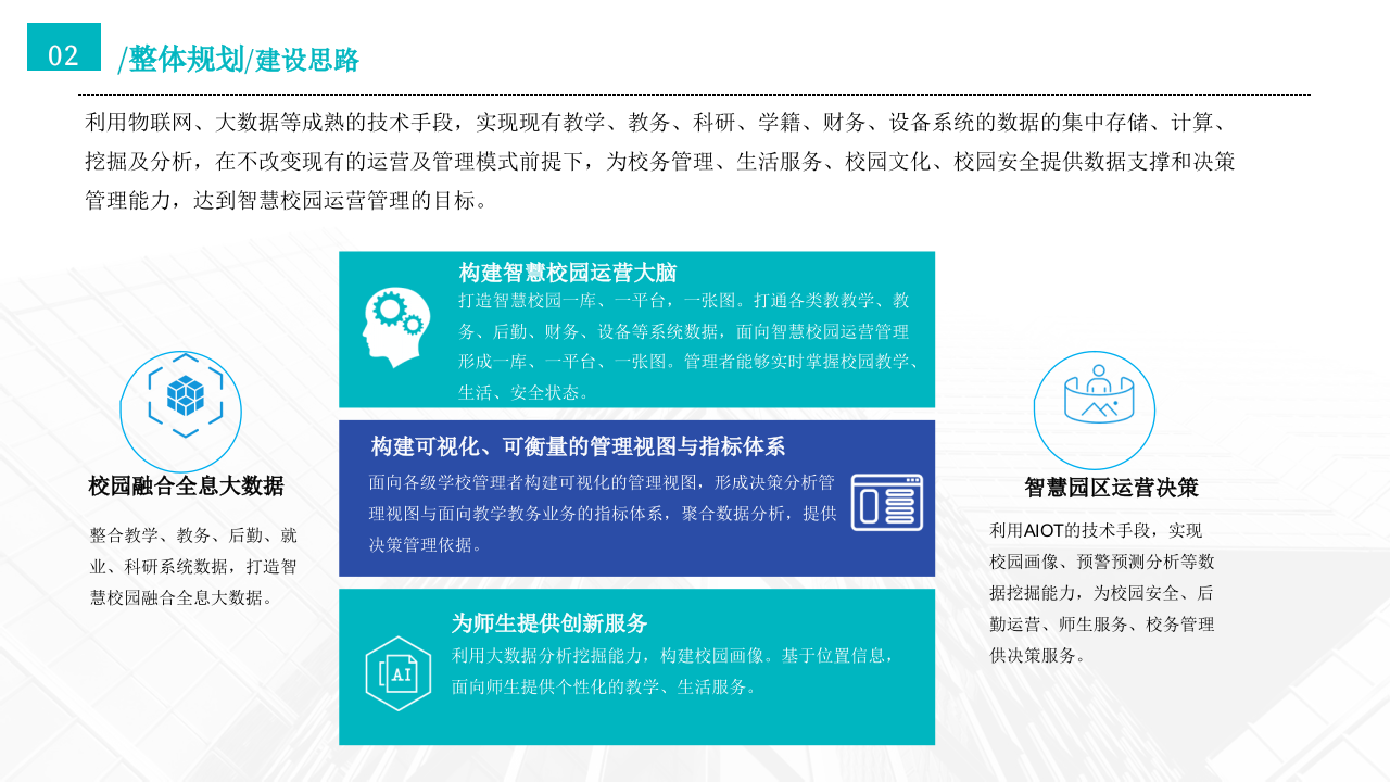 智慧校园综合建设方案 PPT(83页) 第8页