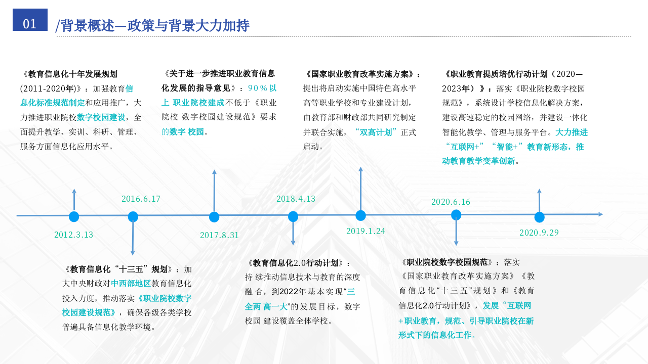 智慧校园综合建设方案 PPT(83页) 第4页