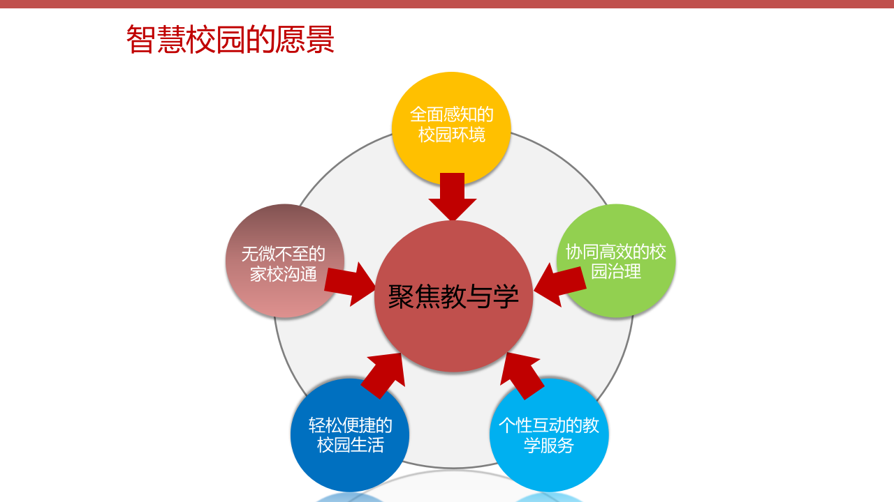 智慧校园综合解决方案 PPT(47页) 第5页
