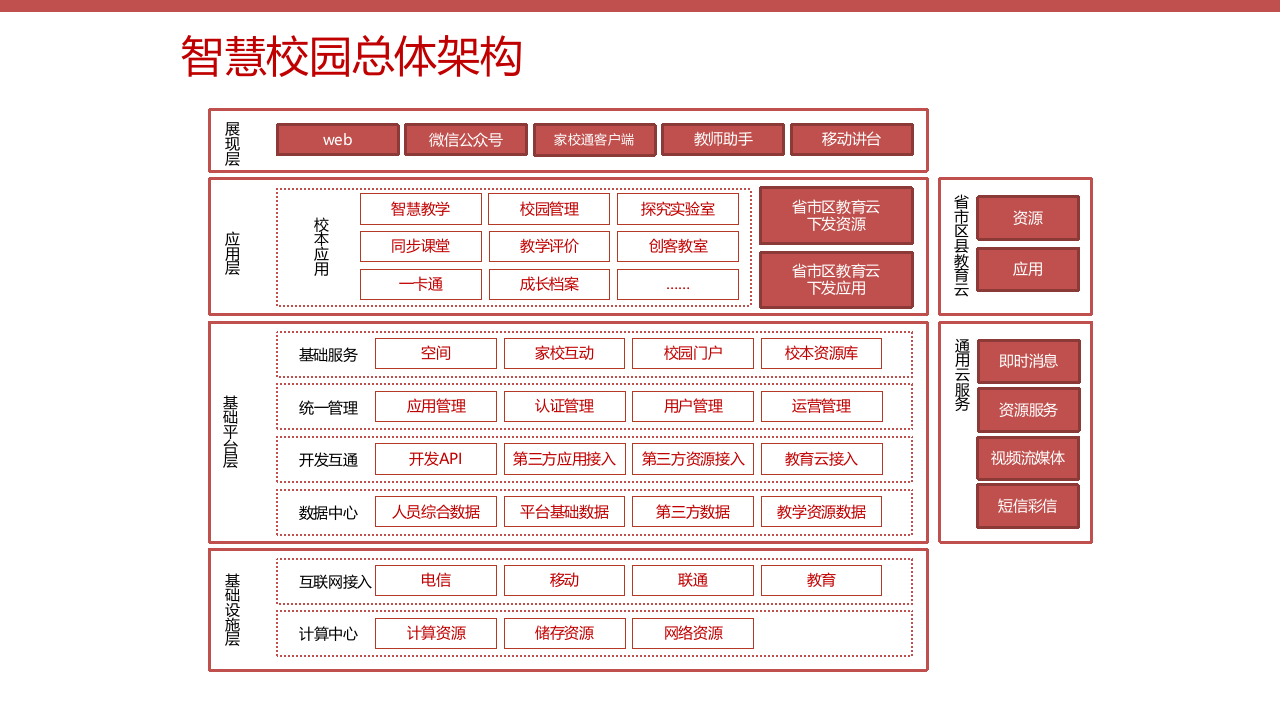 智慧校园综合解决方案 PPT(47页) 第6页