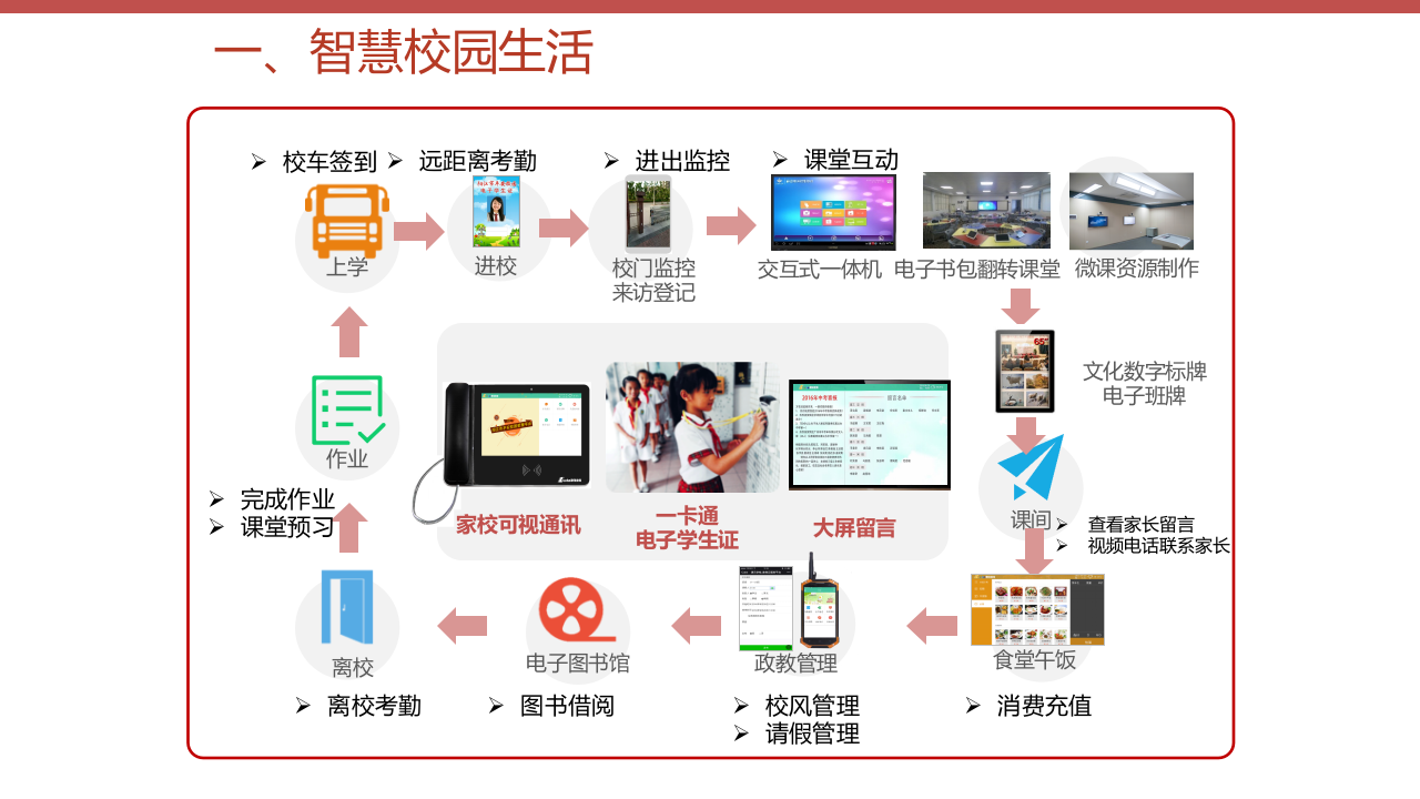 智慧校园综合解决方案 PPT(47页) 第8页