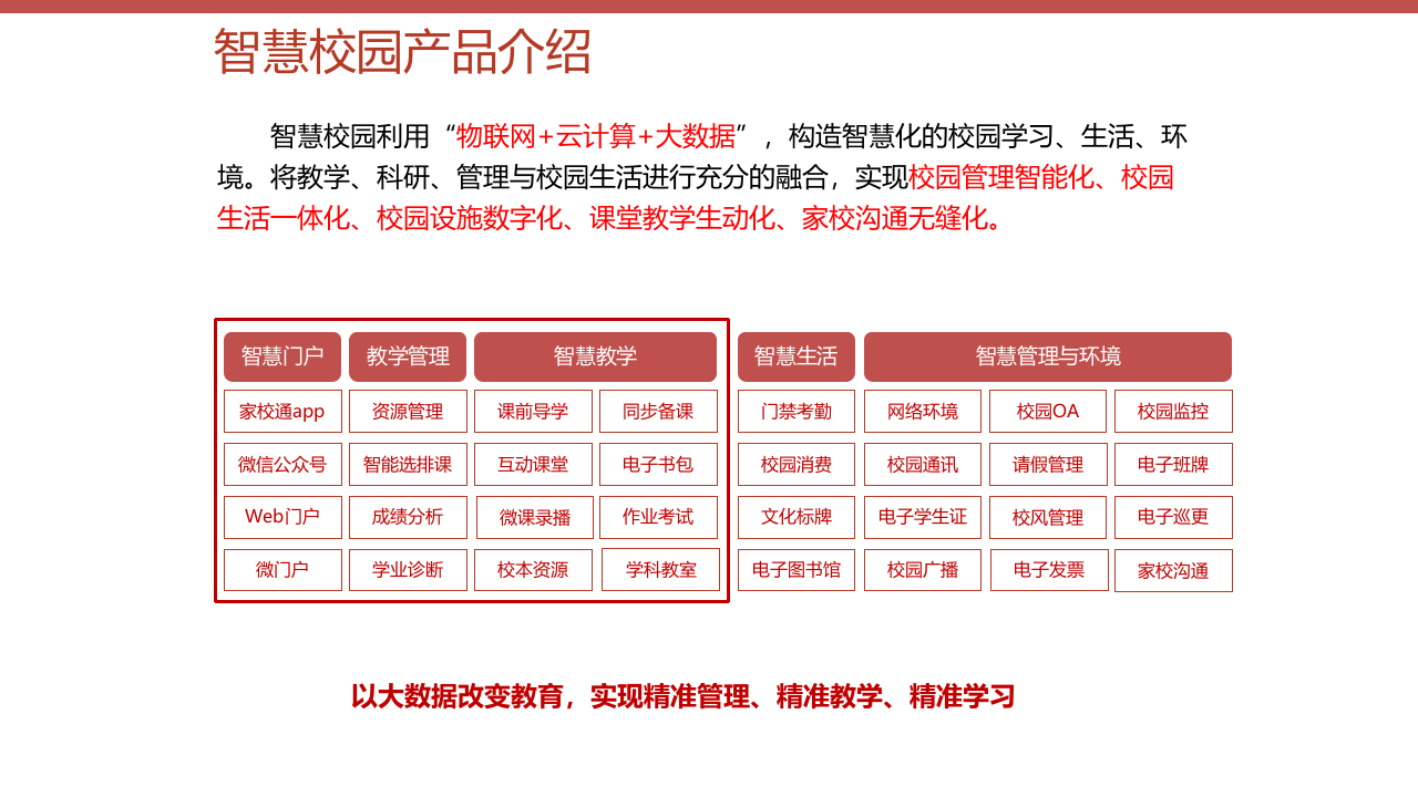 智慧校园综合解决方案 PPT(47页) 第3页
