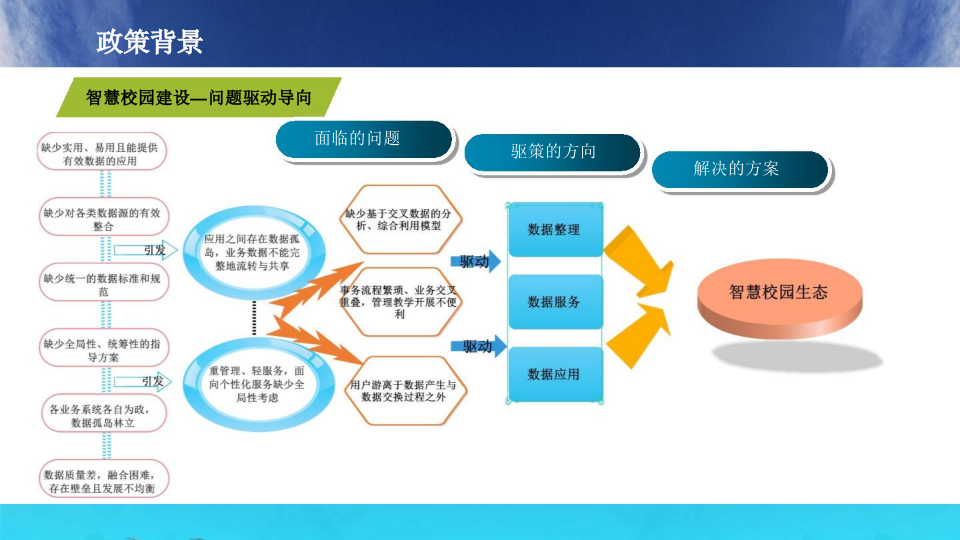 深信服&middot;智慧校园整体解决方案 PPT(83页) 第4页