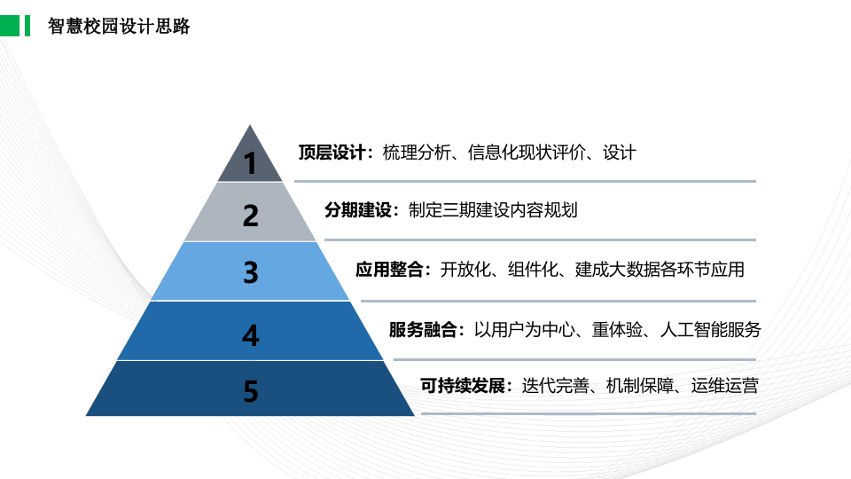 深信服&middot;智慧校园整体解决方案 PPT(83页) 第8页