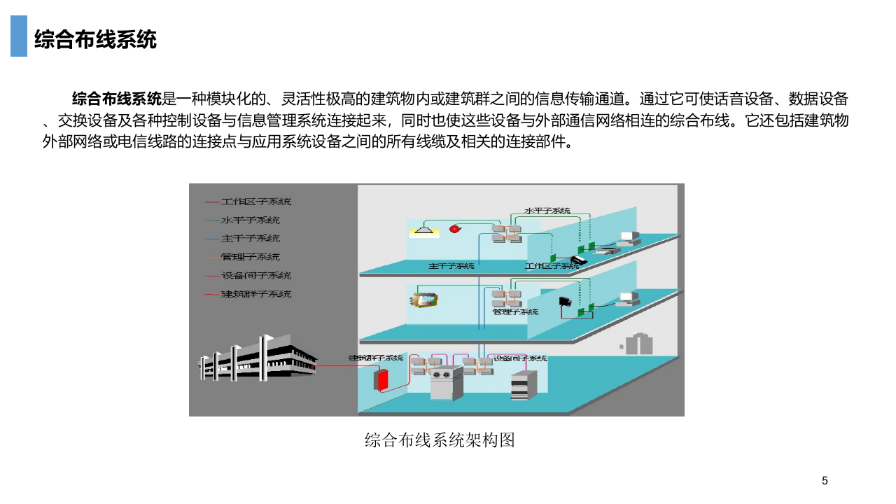 智慧校园智能化解决方案 PPT(29页) 第5页