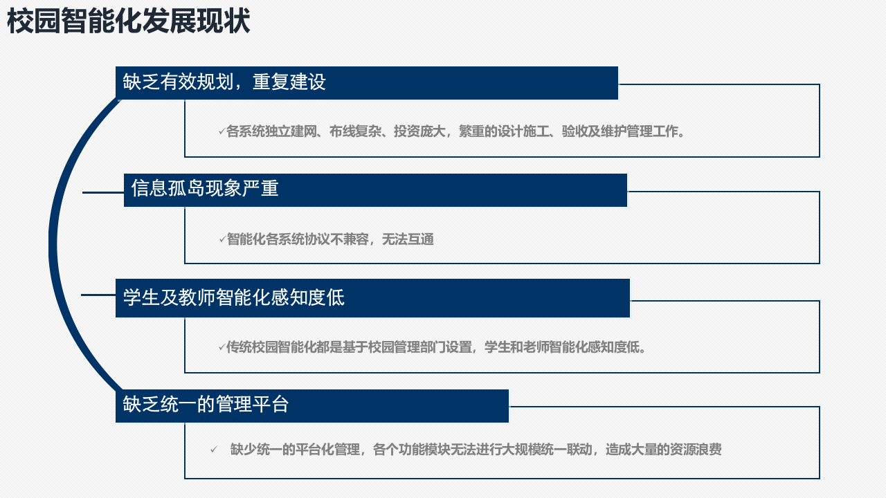 智慧校园智能化系统建设方案 PPT(68页) 第4页