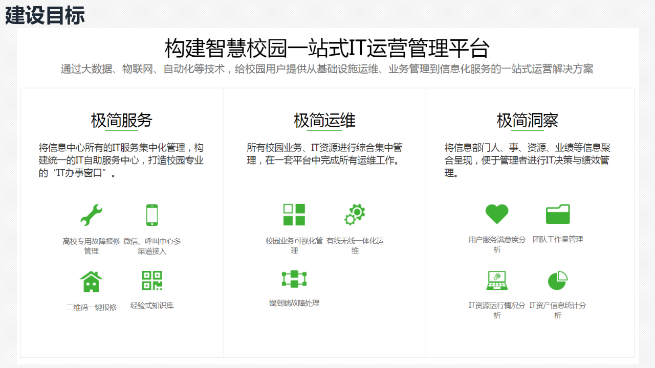 智慧校园智能化系统建设方案 PPT(68页) 第5页
