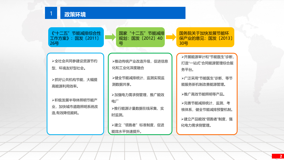 智慧校园照明管理及能效管理平台解决方案 PPT(32页) 第2页