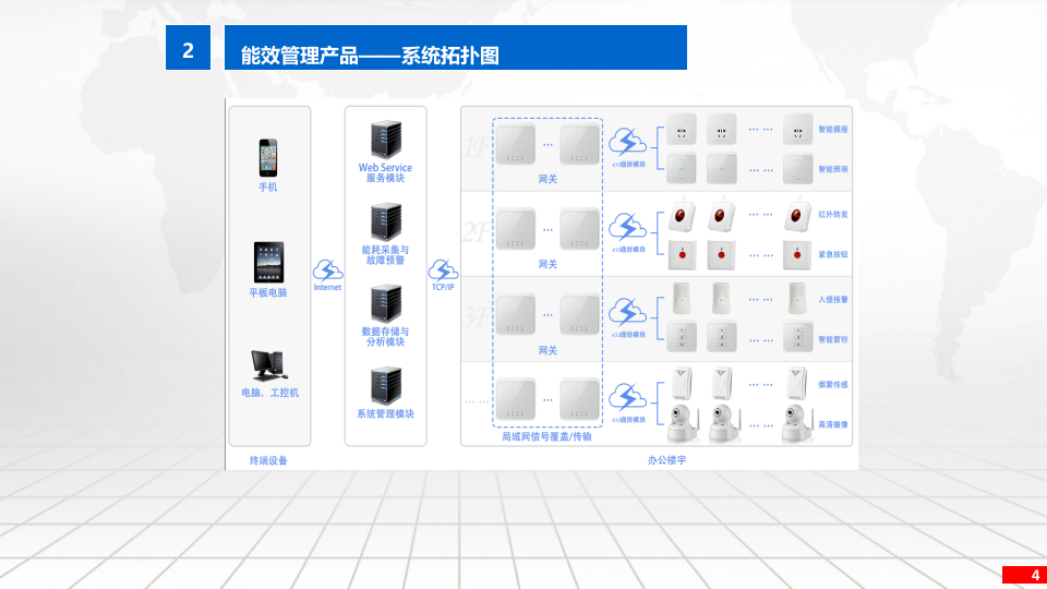 智慧校园照明管理及能效管理平台解决方案 PPT(32页) 第4页