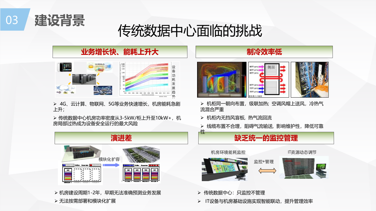 企业云数据中心解决方案 第6页