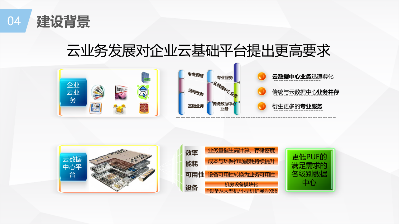 企业云数据中心解决方案 第7页