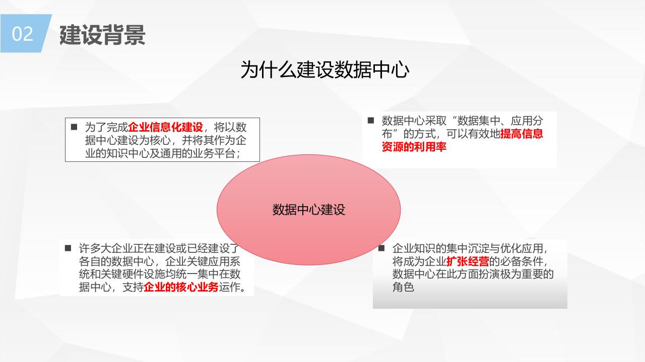 企业云数据中心解决方案 第5页