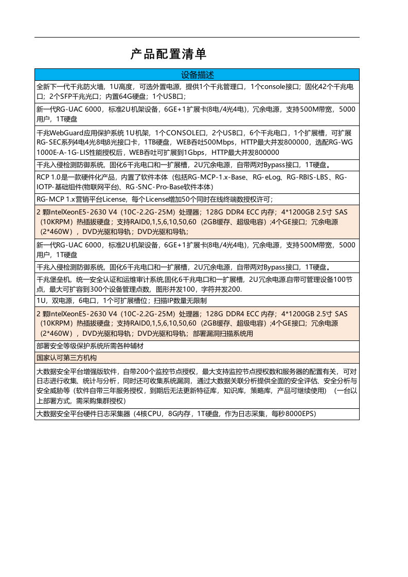 某法院三级等保实配产品清单 第2页