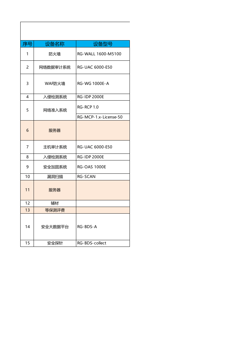 某法院三级等保实配产品清单 第1页