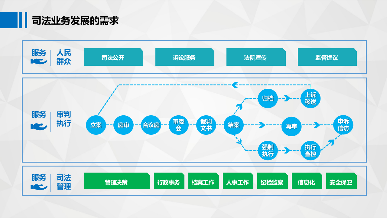 和信科技&middot;智慧法院解决方案交流汇报 PPT(57页) 第5页