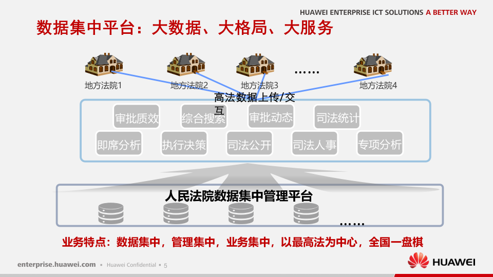 建设司法云平台，促进司法公开公正&mdash;&mdash;华为法院行业云计算解决方案 PPT(35页) 第6页