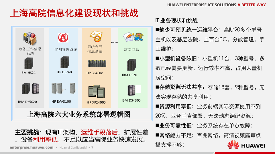 建设司法云平台，促进司法公开公正&mdash;&mdash;华为法院行业云计算解决方案 PPT(35页) 第8页