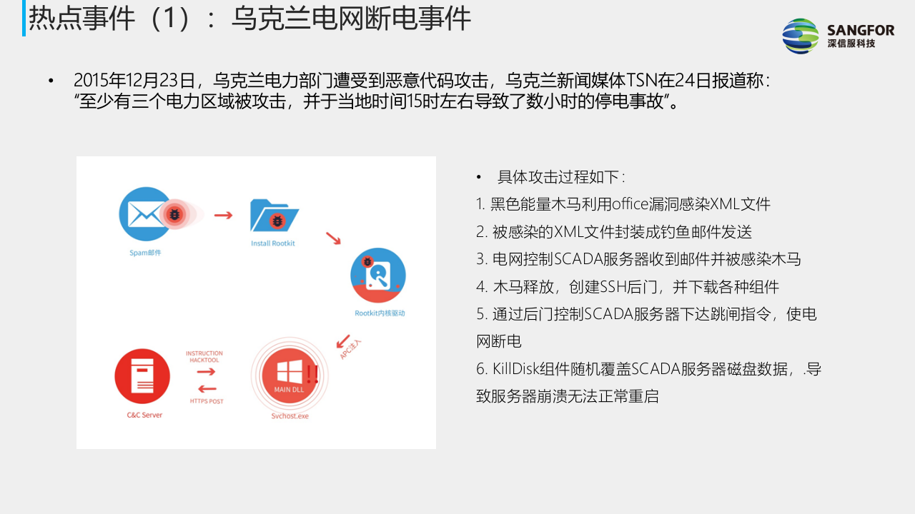 深信服&middot;法院综合安全监管平台解决方案 PPT(53页) 第5页