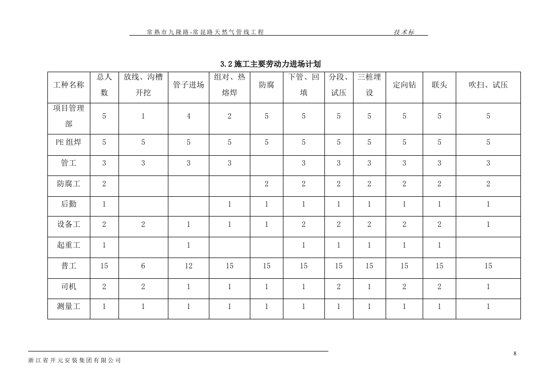 PE天然气管线施工组织设计 Word(36页) 第8页