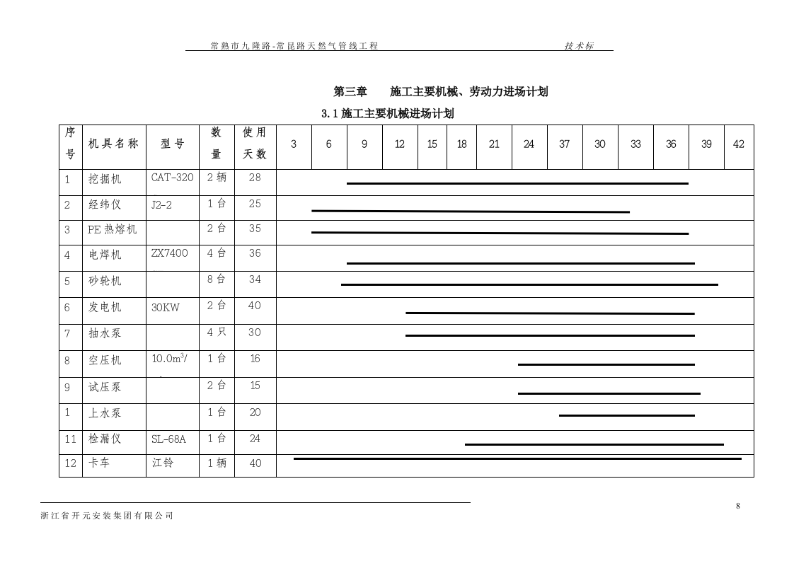 PE天然气管线施工组织设计 Word(36页) 第7页
