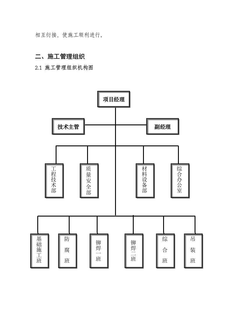 XX管道燃气二期工程施工组织设计 Word(51页) 第5页