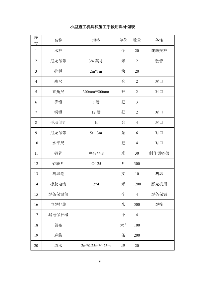 某经济开发区燃气管道工程施工组织设计 Word(29页) 第7页