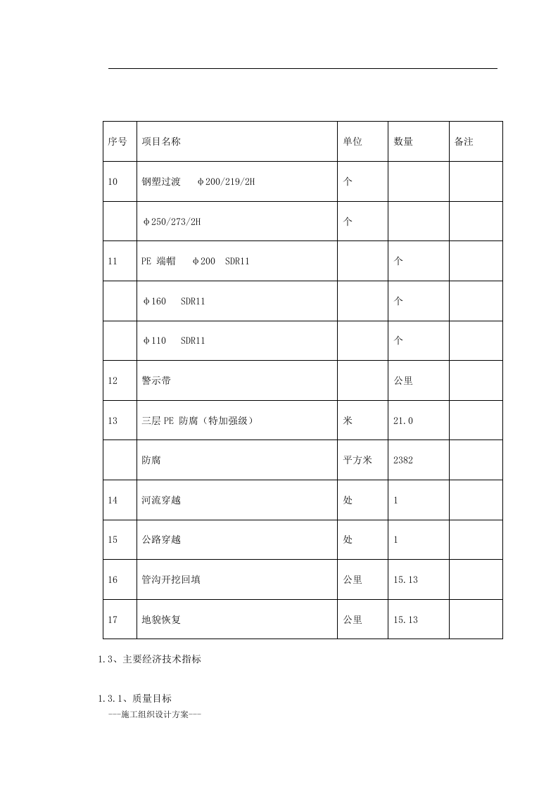 某市燃气工程施工组织设计(实用方案） Word(246页) 第7页