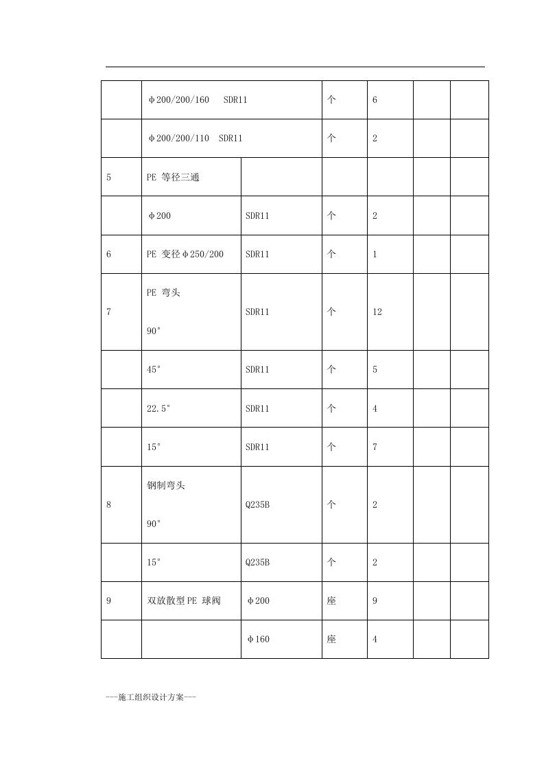 某市燃气工程施工组织设计(实用方案） Word(246页) 第6页