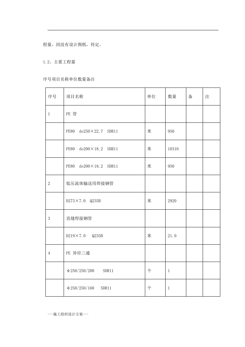 某市燃气工程施工组织设计(实用方案） Word(246页) 第5页