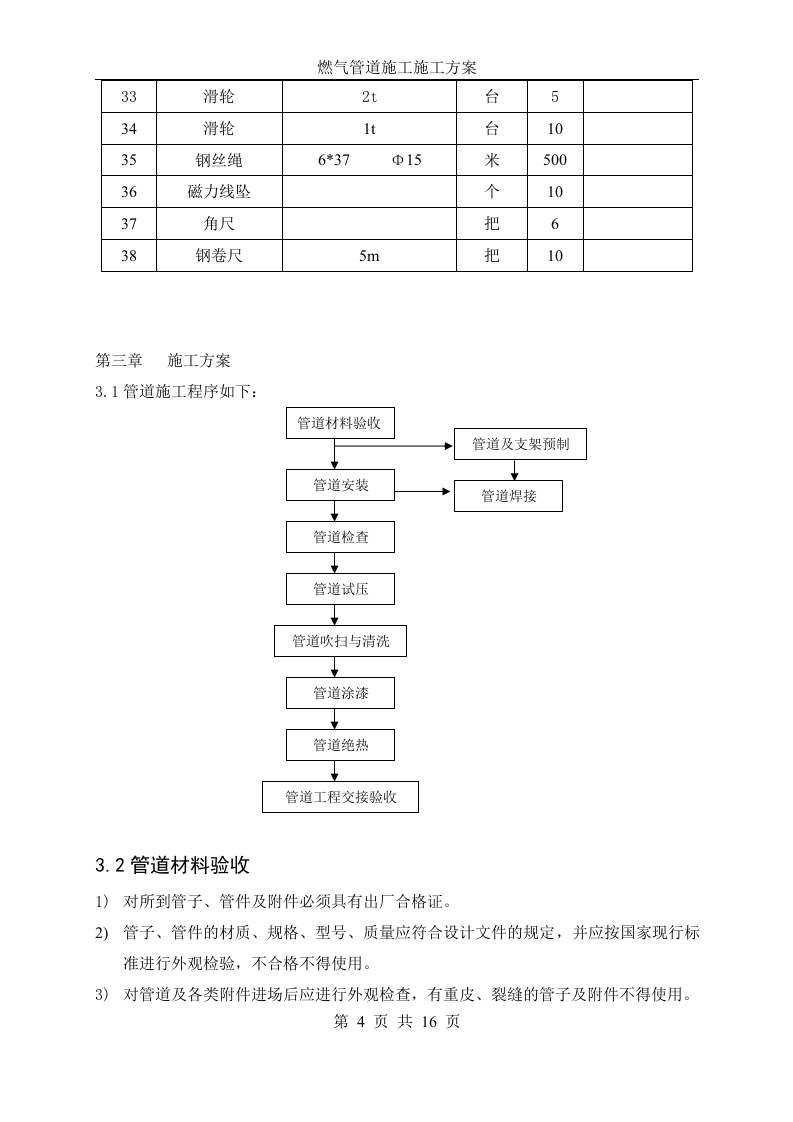 燃气管道施工方案 Word(16页) 第4页