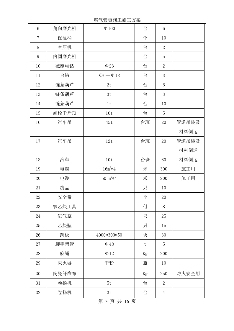 燃气管道施工方案 Word(16页) 第3页