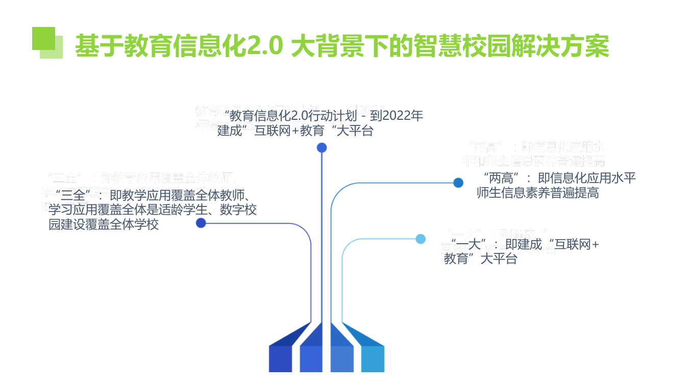 杭州轻松教育&middot;智慧校园云平台&mdash;&mdash;教育局大数据 PPT(86页) 第4页