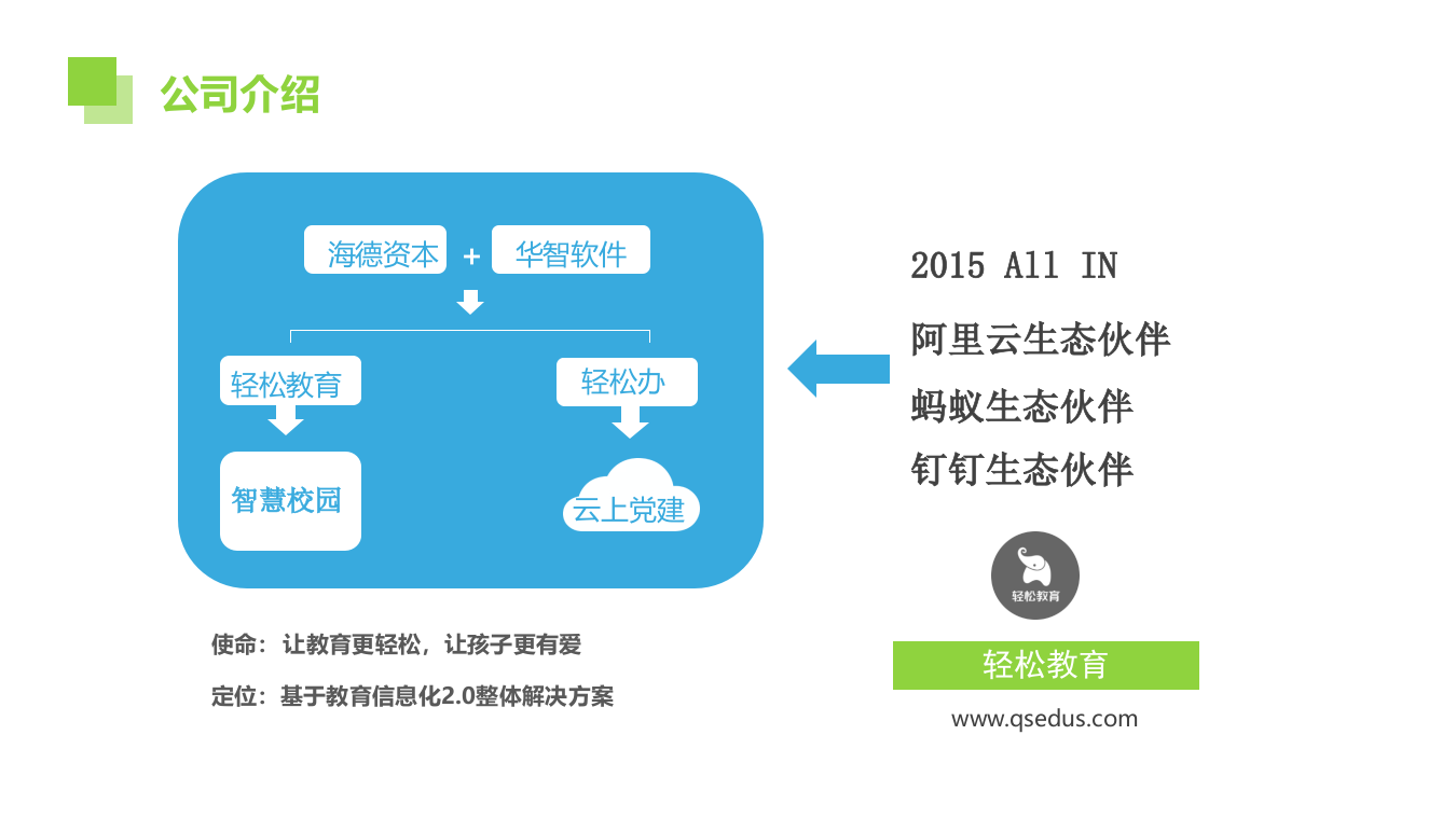 杭州轻松教育&middot;智慧校园云平台&mdash;&mdash;教育局大数据 PPT(86页) 第3页