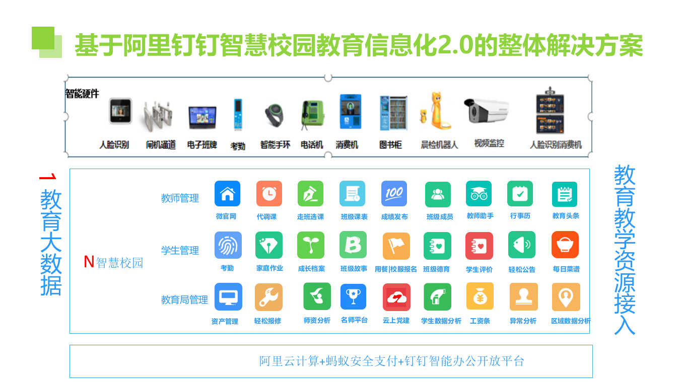 杭州轻松教育&middot;智慧校园云平台&mdash;&mdash;教育局大数据 PPT(86页) 第7页