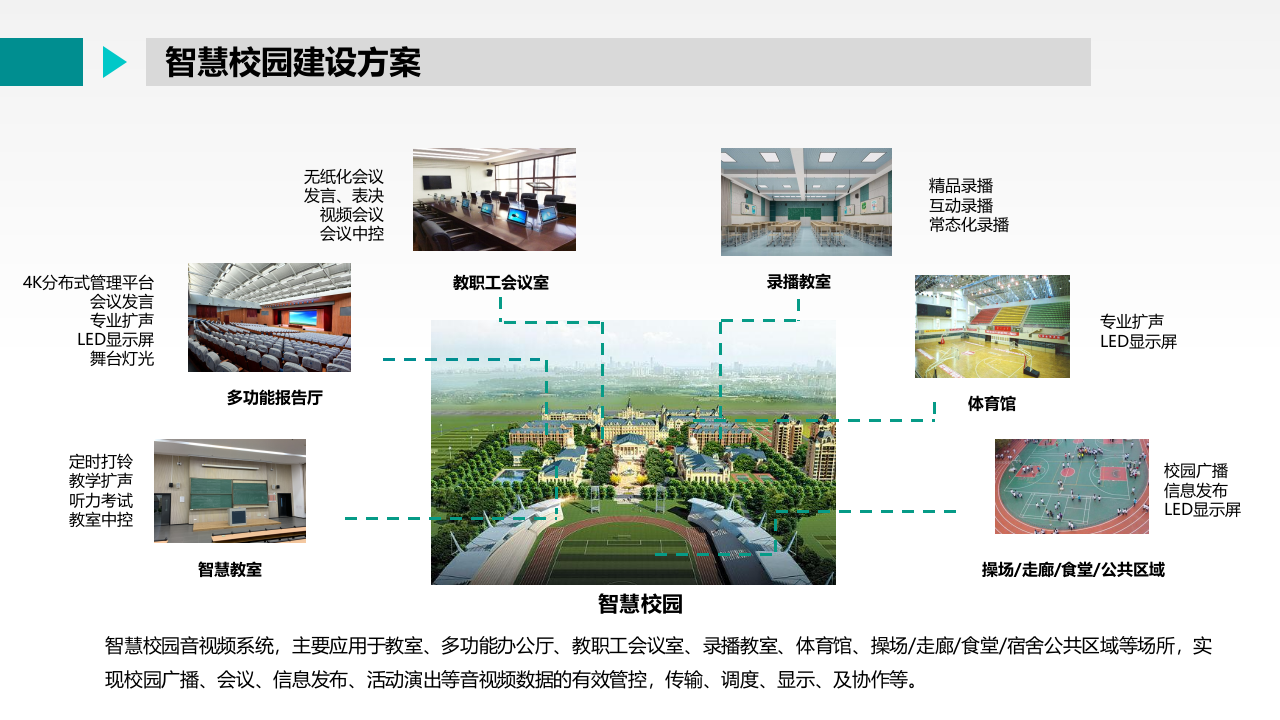 智慧校园音视频系统整体解决方案 PPT(55页) 第8页