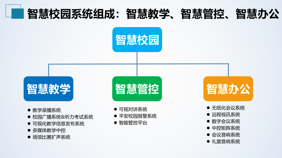 智慧校园音视频系统解决方案 PPT(57页) 第5页