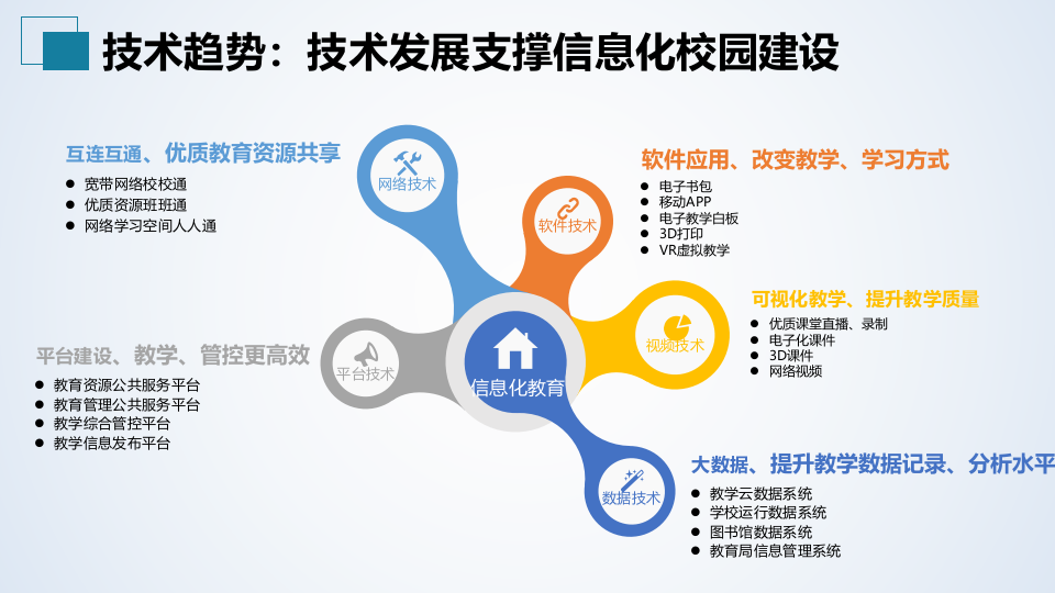 智慧校园音视频系统解决方案 PPT(57页) 第4页