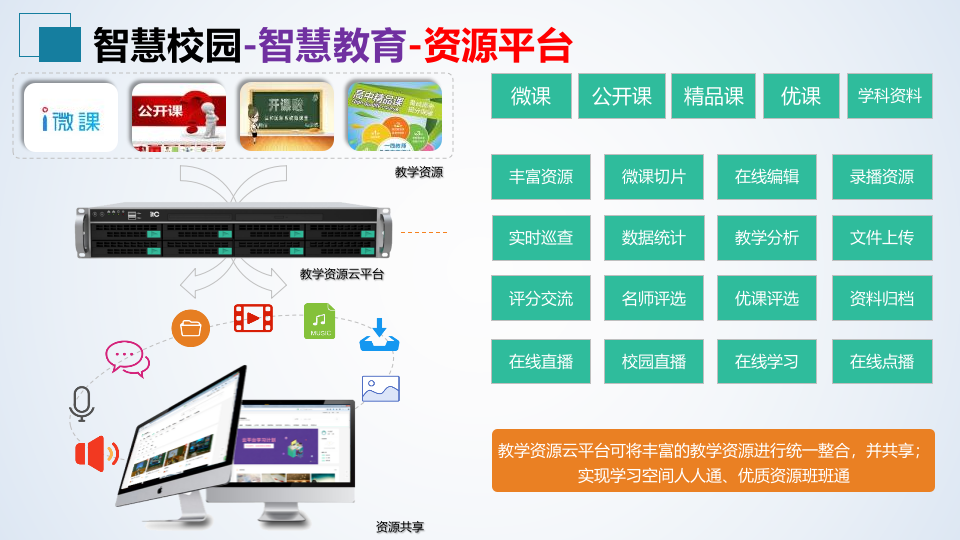 智慧校园音视频系统解决方案 PPT(57页) 第8页