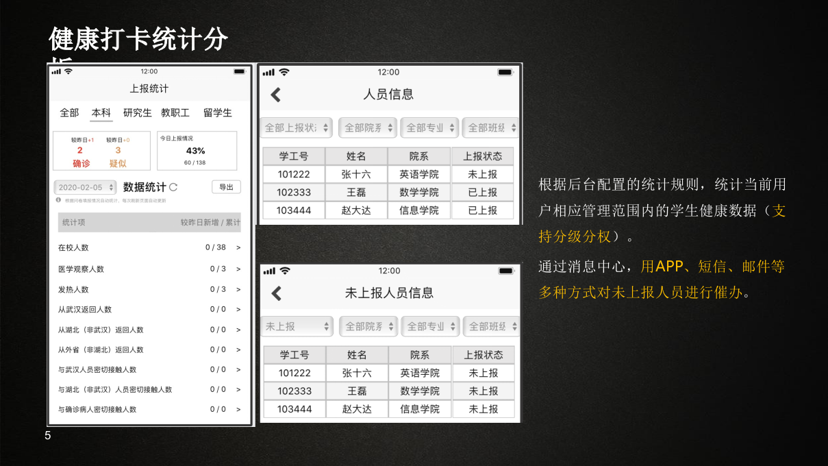 锐捷&middot;智慧校园疫情应急管理系统解决方案 PPT(16页) 第5页
