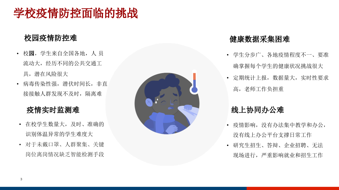 智慧校园疫情防控解决方案 PPT(23页) 第3页