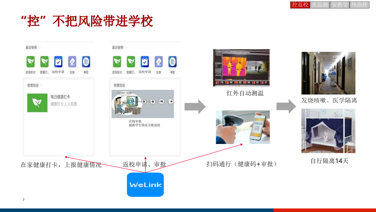 智慧校园疫情防控解决方案 PPT(23页) 第7页