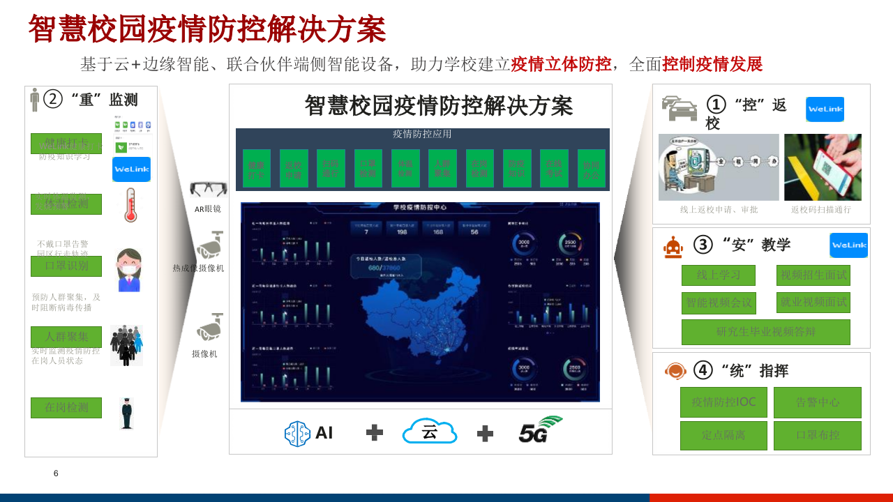 智慧校园疫情防控解决方案 PPT(23页) 第6页