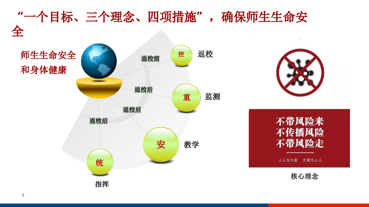 智慧校园疫情防控解决方案 PPT(23页) 第5页