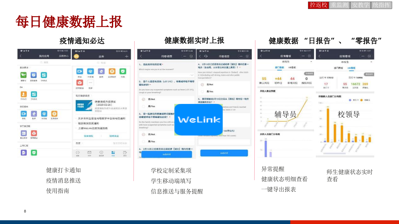 智慧校园疫情防控解决方案 PPT(23页) 第8页