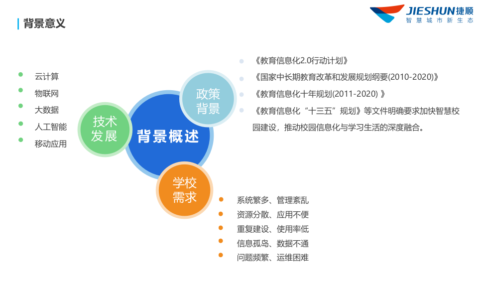 深圳捷顺&middot;智慧校园一账通平台综合解决方案 PPT(53页) 第5页