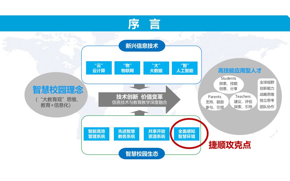 深圳捷顺&middot;智慧校园一账通平台综合解决方案 PPT(53页) 第2页